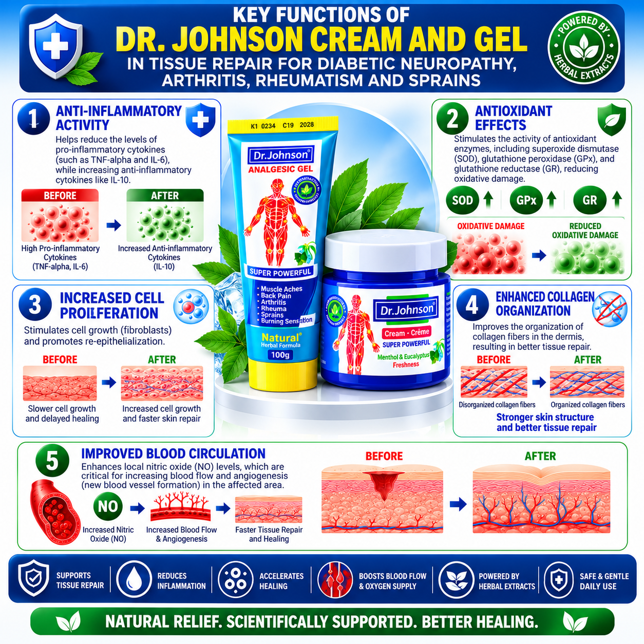 Dr. Johnson Healing Benefits Infographic