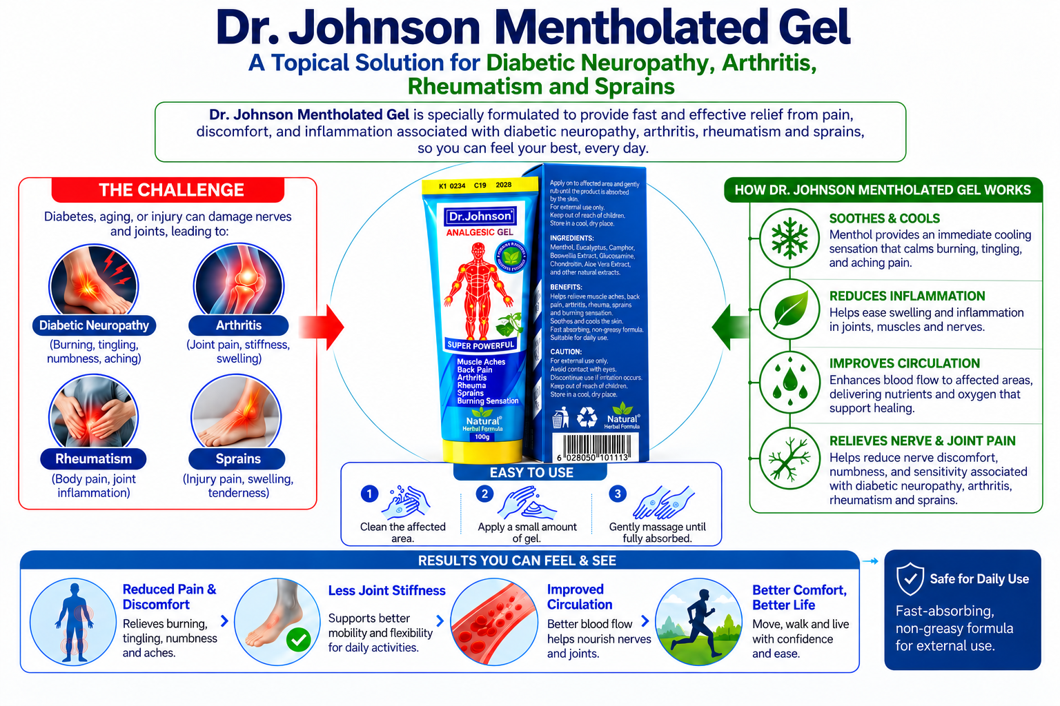 Dr. Johnson Mentholated Gel Infographic